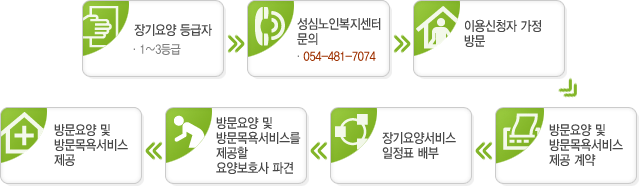 �̿����� ǥ