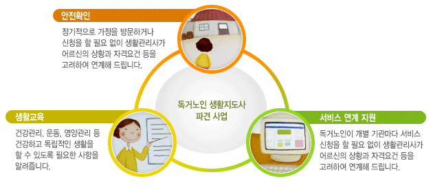 ���ų��� ��Ȱ������ �İ� ���