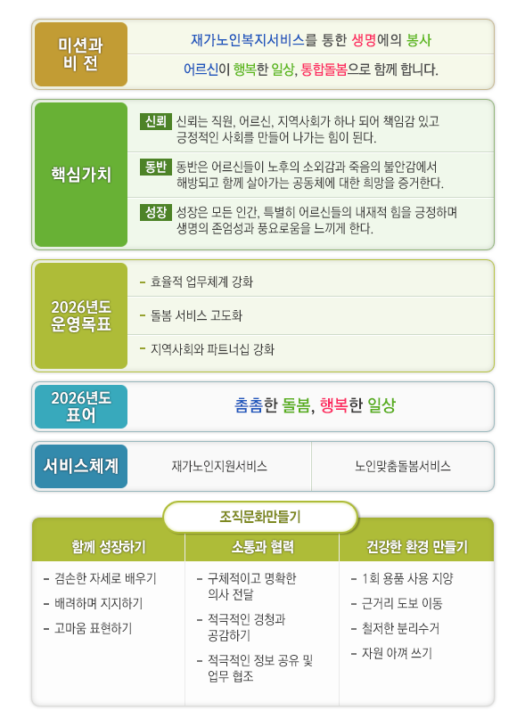 �̼ǰ� ����